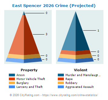 East Spencer Crime 2026