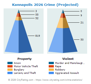 Kannapolis Crime 2026
