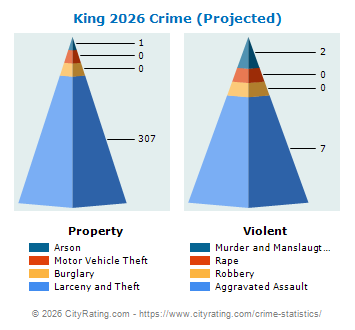 King Crime 2026