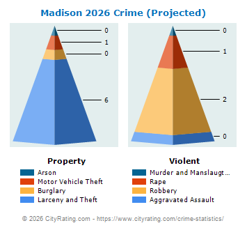 Madison Crime 2026