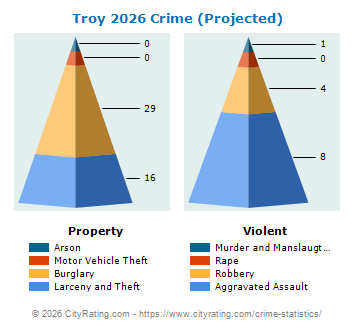 Troy Crime 2026