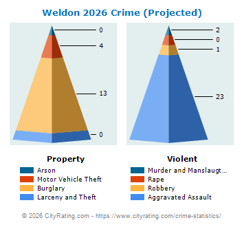 Weldon Crime 2026