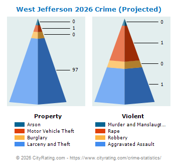 West Jefferson Crime 2026