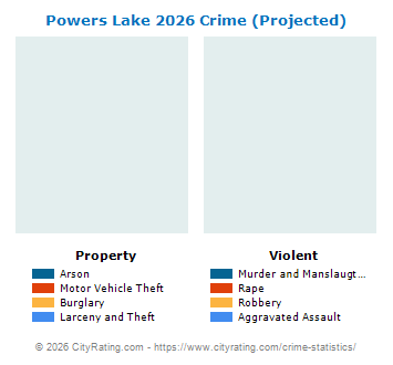 Powers Lake Crime 2026