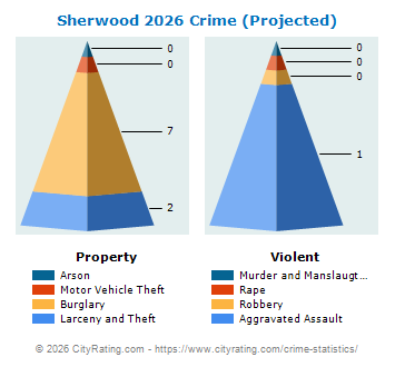 Sherwood Crime 2026