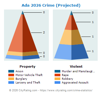 Ada Crime 2026