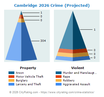 Cambridge Crime 2026