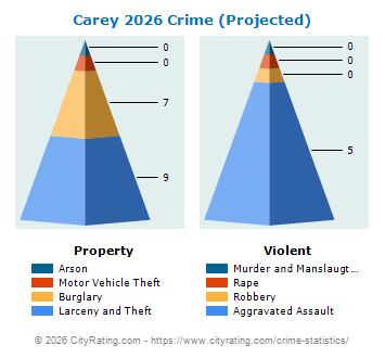 Carey Crime 2026