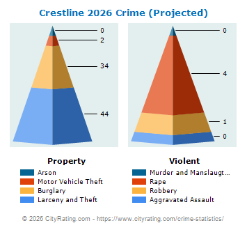 Crestline Crime 2026