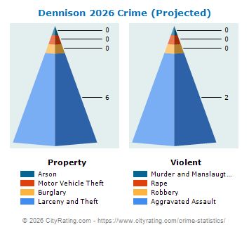 Dennison Crime 2026