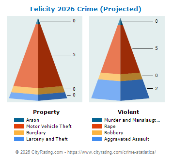 Felicity Crime 2026