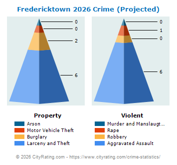 Fredericktown Crime 2026
