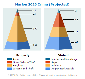 Marion Crime 2026