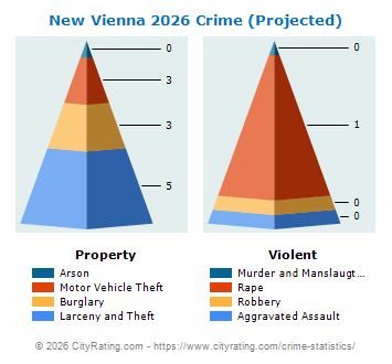 New Vienna Crime 2026
