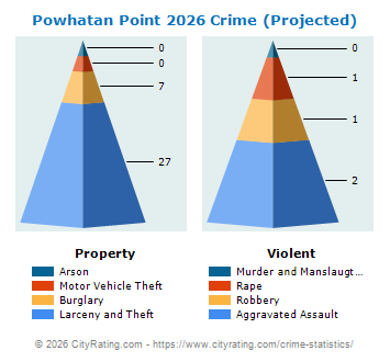 Powhatan Point Crime 2026