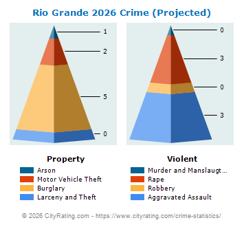 Rio Grande Crime 2026