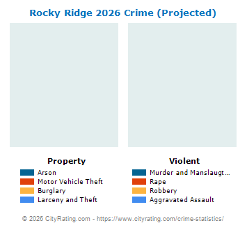 Rocky Ridge Crime 2026