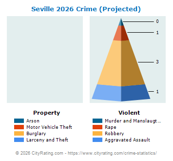 Seville Crime 2026