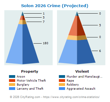 Solon Crime 2026