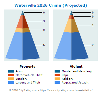 Waterville Crime 2026