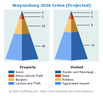 Waynesburg Crime 2026