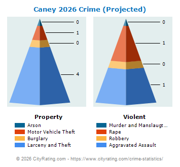 Caney Crime 2026
