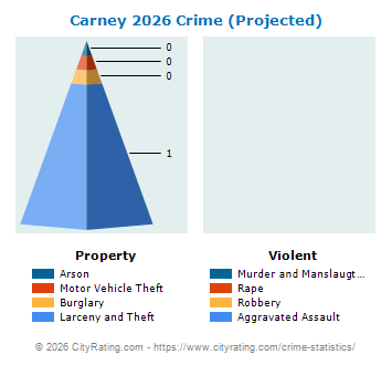 Carney Crime 2026