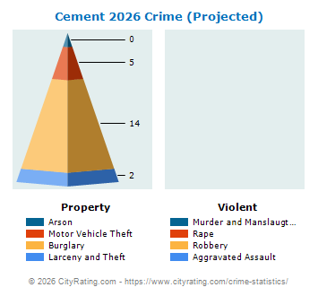 Cement Crime 2026