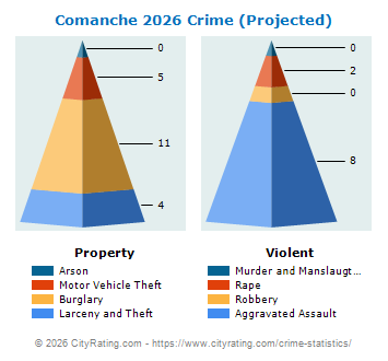 Comanche Crime 2026