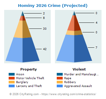 Hominy Crime 2026