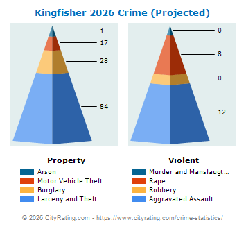 Kingfisher Crime 2026