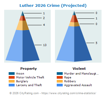 Luther Crime 2026