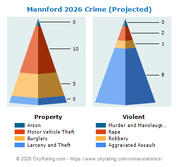 Mannford Crime 2026