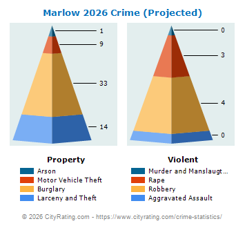 Marlow Crime 2026