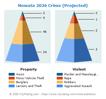 Nowata Crime 2026