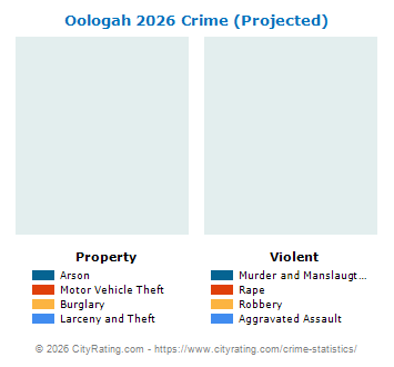Oologah Crime 2026