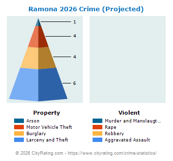 Ramona Crime 2026
