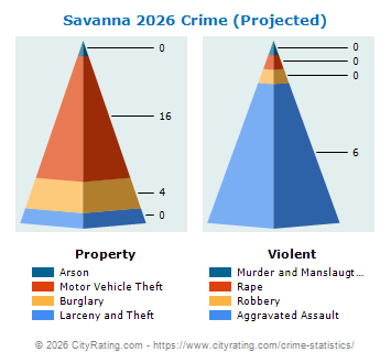 Savanna Crime 2026