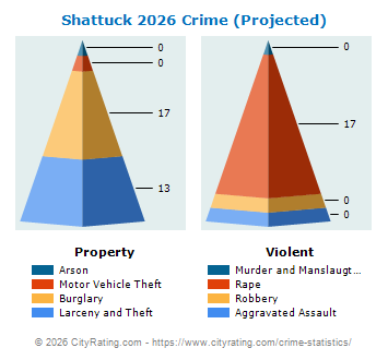 Shattuck Crime 2026