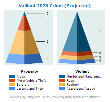 Valliant Crime 2026