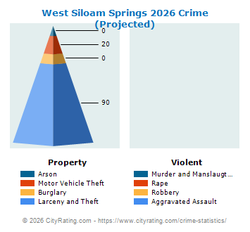 West Siloam Springs Crime 2026