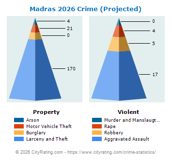 Madras Crime 2026