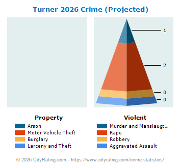 Turner Crime 2026