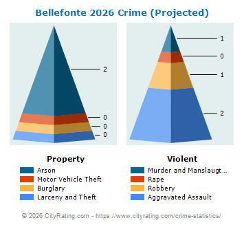 Bellefonte Crime 2026