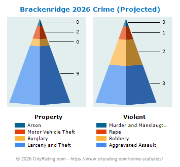 Brackenridge Crime 2026