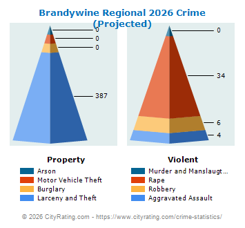 Brandywine Regional Crime 2026
