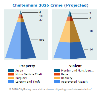 Cheltenham Township Crime 2026