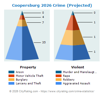 Coopersburg Crime 2026
