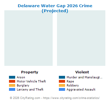 Delaware Water Gap Crime 2026