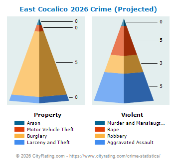 East Cocalico Township Crime 2026